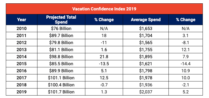 travel confidence index