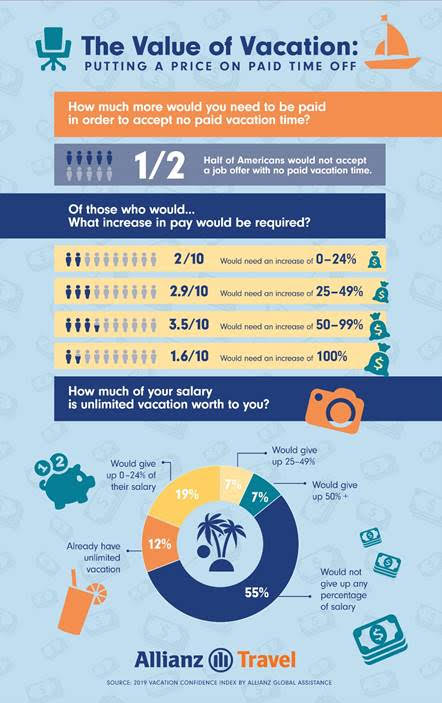 Vacation Confidence Index: What's the value of paid time off?